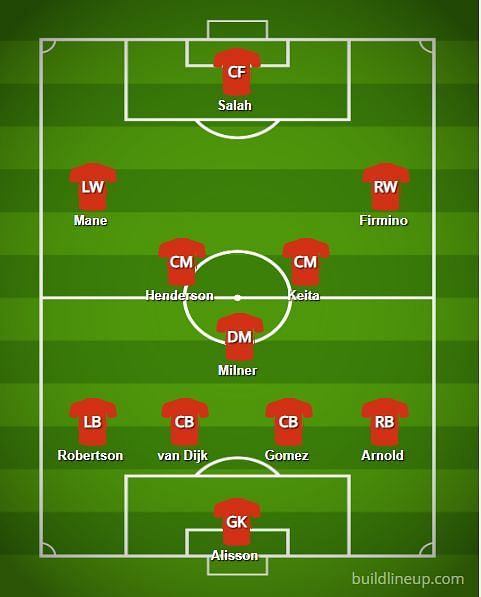 Predicted Liverpool Lineup v PSG